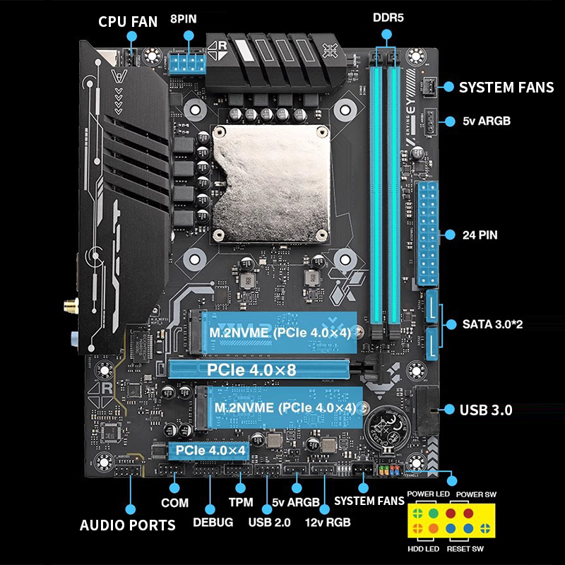 Ddr5 Kit - เมนบอร์ด Ultra-125H พร้อมชุด CPU ติดตั้งในตัว –