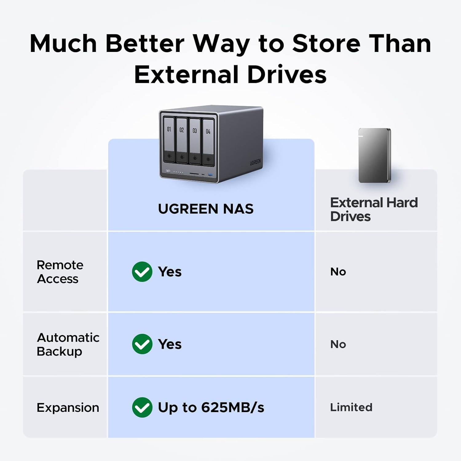 NASync DXP4800 เครื่อง NAS แบบ - Ddr5 8Gb บทวิจารณ์และราคา