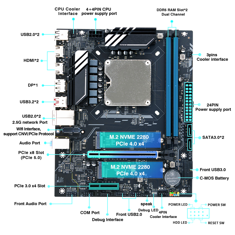 ชุดเมนบอร์ดคอมพิวเตอร์สำหรับเล - Ddr5 Kit บทวิจารณ์และราคา