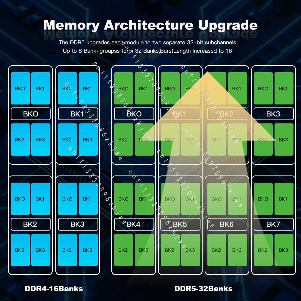 แรม DDR5 คุณภาพสูง 8GB 16GB 32 - Ddr5 32Gb บทวิจารณ์และราคา