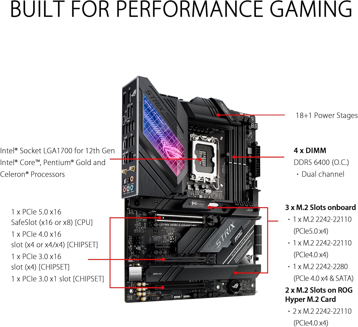 เมนบอร์ด Asus ROG STRIX Z690-E - Ddr5 64Gb บทวิจารณ์และราคา