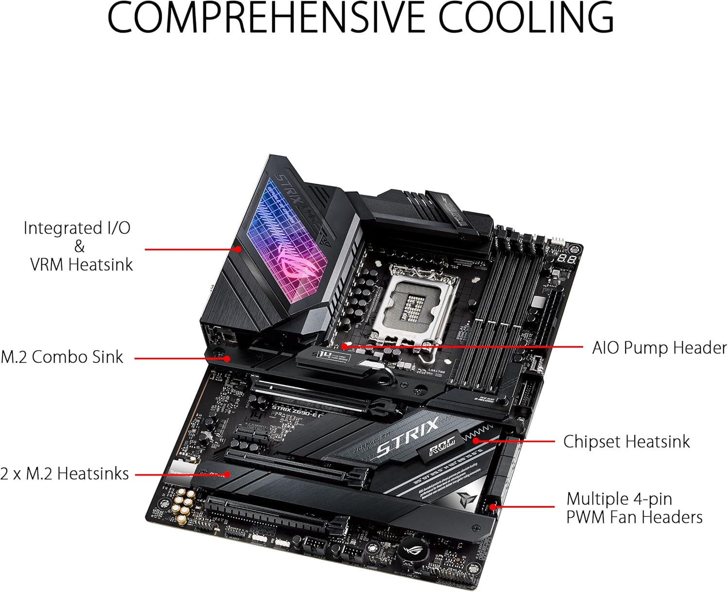 เมนบอร์ด Asus ROG STRIX Z690-E - Ddr5 64Gb บทวิจารณ์และราคา