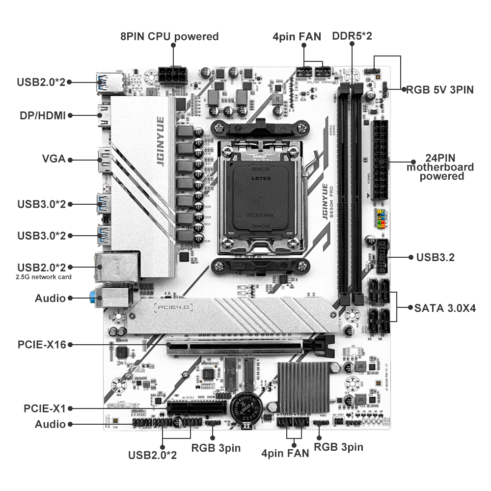 PRO B650M MATX AMD B650 DDR5 6 - Ddr5 6000Mhz บทวิจารณ์และราคา